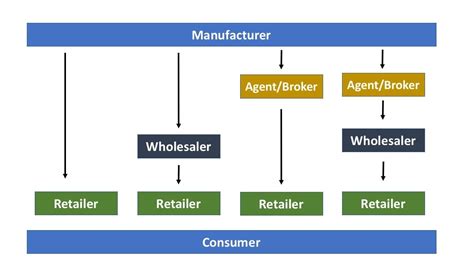 chanel structure|types of channel structures.